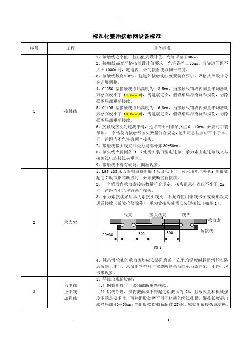 标准化整治接触网设备标准