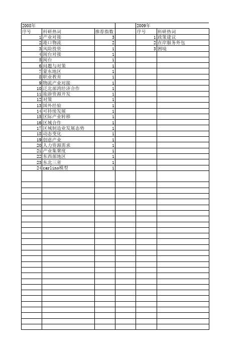 【国家社会科学基金】_产业对接_基金支持热词逐年推荐_【万方软件创新助手】_20140804