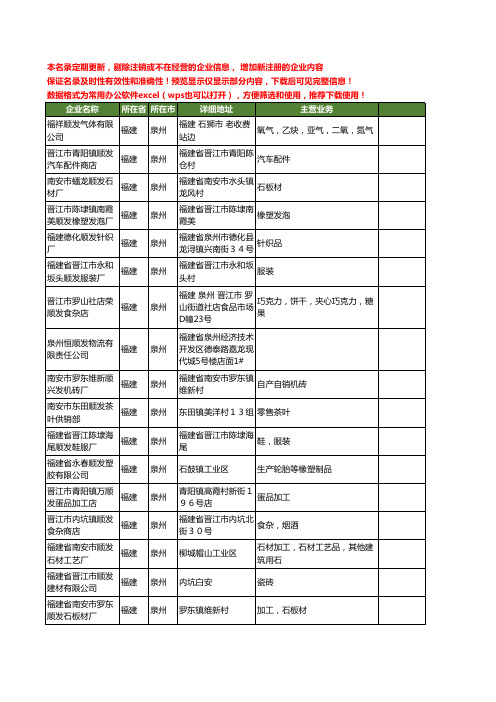 新版福建省泉州顺发工商企业公司商家名录名单联系方式大全26家