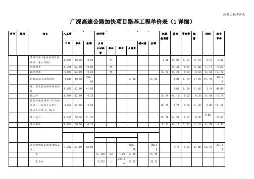 路基工程单价表