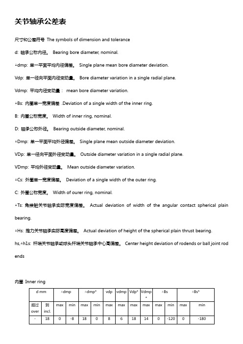 关节轴承标准公差【标准版】