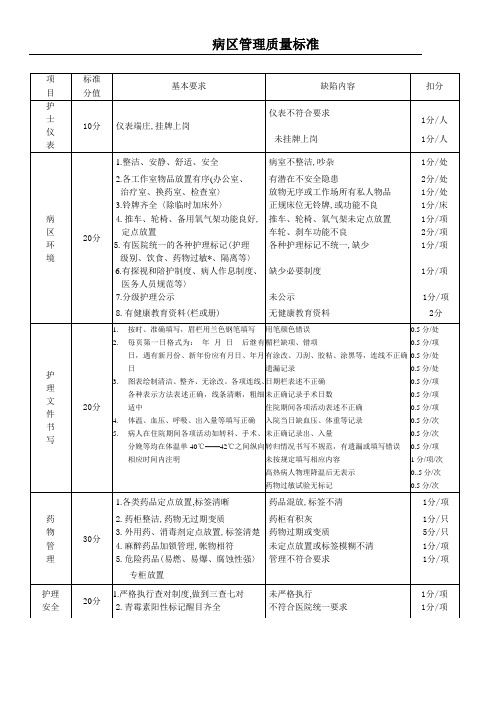 病区管理质量标准