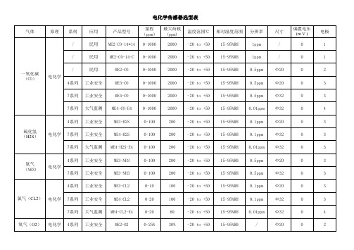 炜盛科技电化学传感器-客户选型表