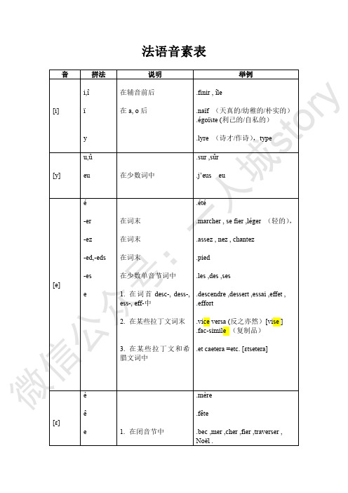 法语音素表