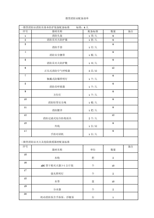 微型消防站配备表