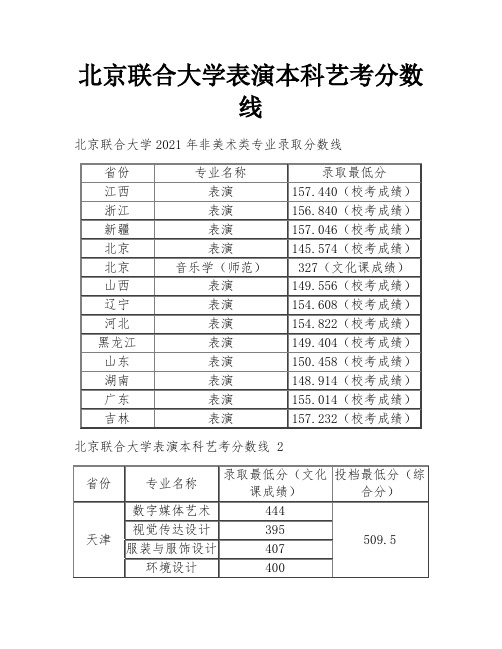 北京联合大学表演本科艺考分数线