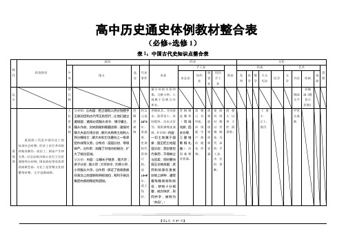 高中历史整合表(必修+选修一)