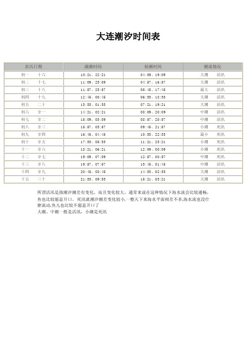 大连潮汐时间表