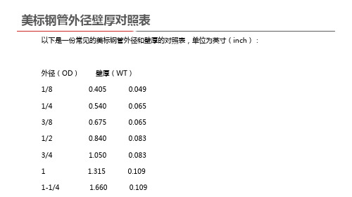 美标钢管外径壁厚对照表