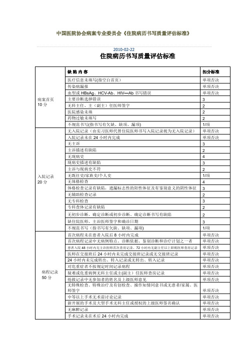 住院病历书写质量评估标准