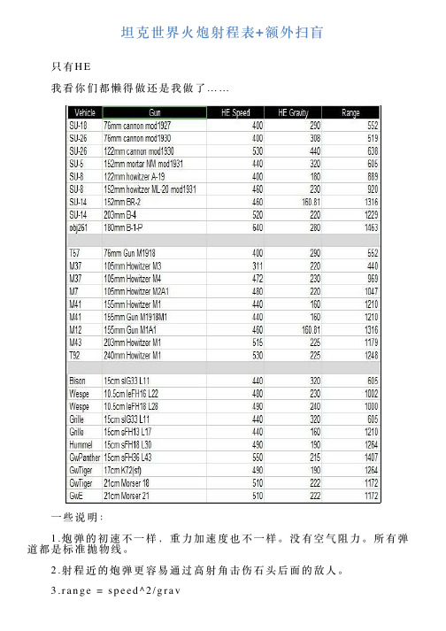 坦克世界火炮射程表额外扫盲