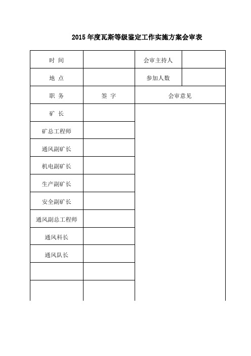 2016年瓦斯等级鉴定工作实施方案详解