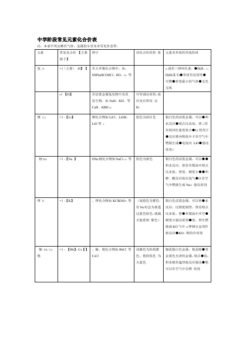 word完整版高中阶段常见元素的化合价