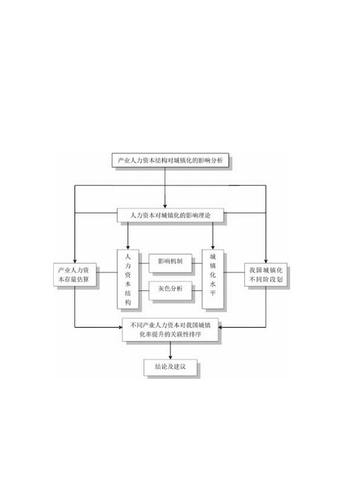 常用论文设计研究常用框架图.docx