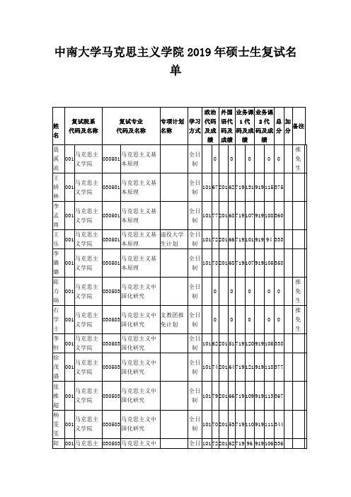 中南大学马克思主义学院2019年硕士生复试名单