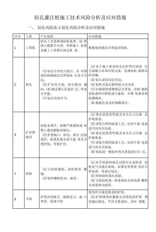 钻孔灌注桩施工技术风险分析及应对措施