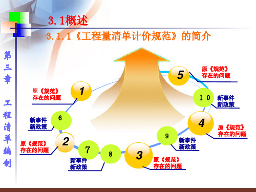 工程量清单编制资料