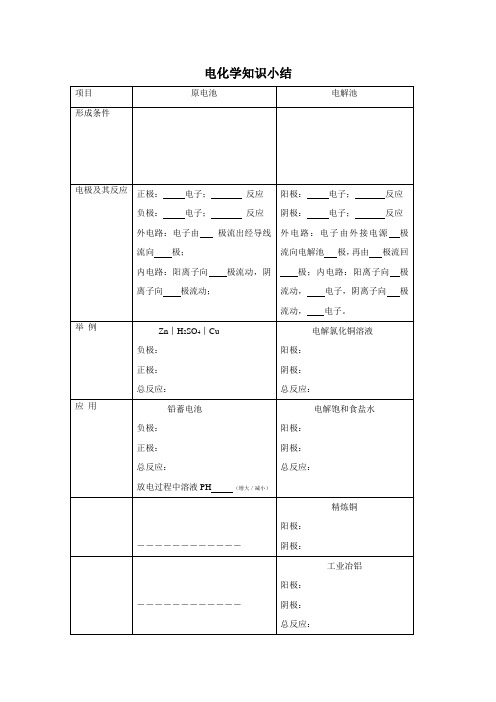 电化学知识小结