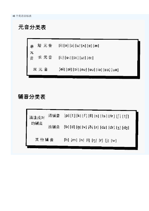 48个英语国际音标表图片 (1)