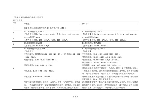 《公务员录用体检操作手册(试行)》