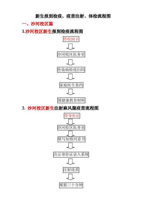 新生报到检疫、疫苗注射、体检流程图一、沙河校区篇1.沙河