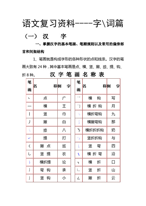 语文复习资料.(字、词篇)