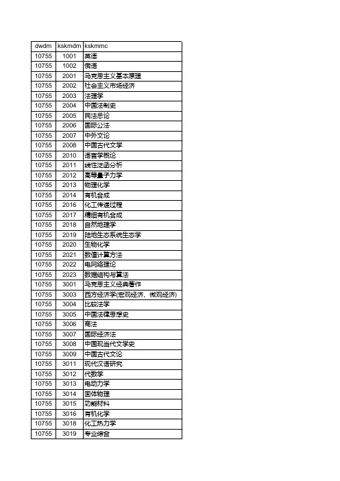 新疆大学2019年招收攻读博士学位研究生参考书目