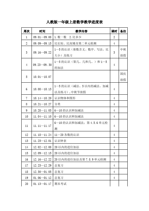 人教版一年级上册数学教学进度表