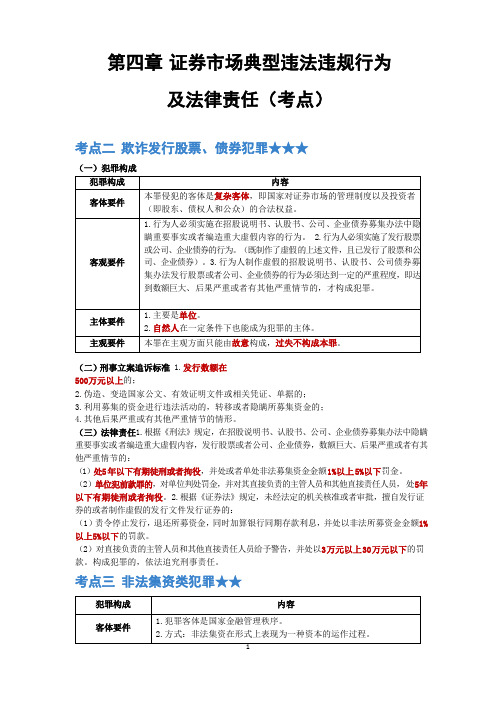 2021年证券市场基本法律法规：第四章  证券市场典型违法违规行为及法律责任(考点)