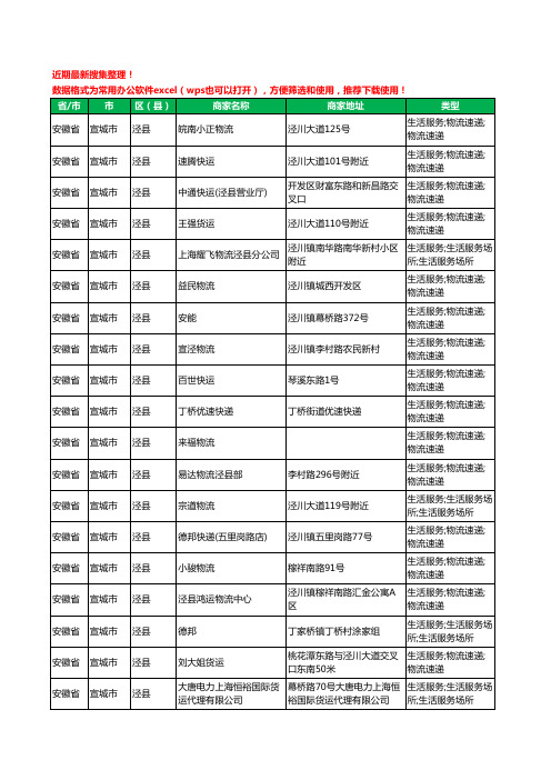 2020新版安徽省宣城市泾县货运工商企业公司商家名录名单黄页联系方式电话大全27家