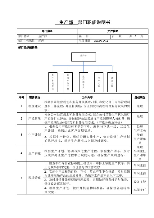 生产部部门职能说明书