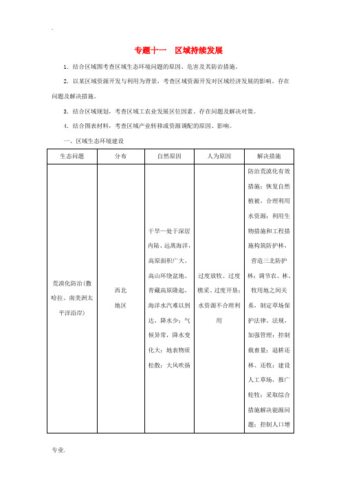 高考地理二轮复习 专题十一 区域持续发展考点概述素材-人教版高三全册地理素材