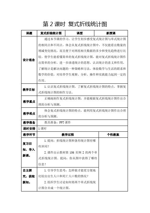 人教版五年级下册《复式折线统计图》教学设计及反思