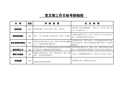 支部工作考核细则