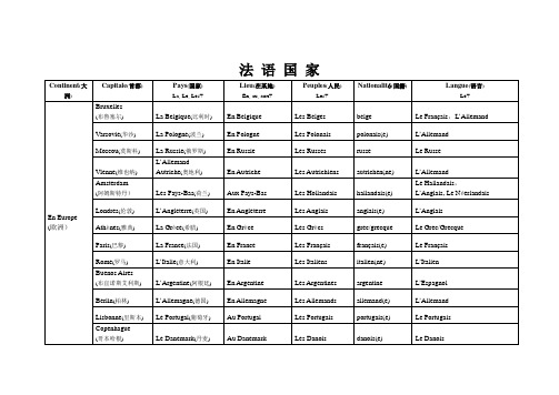 法语国家词汇