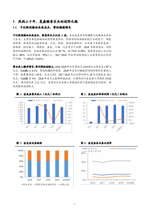 金龙鱼业务结构与盈利能力分析(2021年)