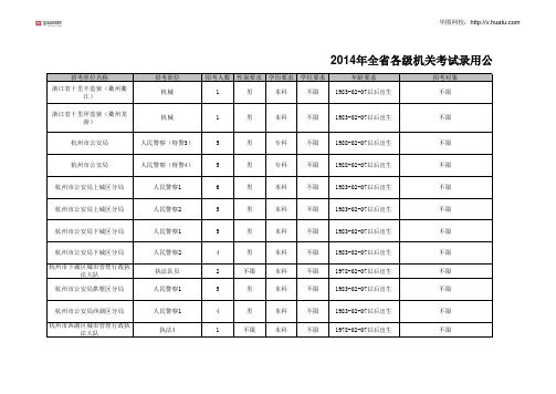 2014年浙江省公务员考试职位表