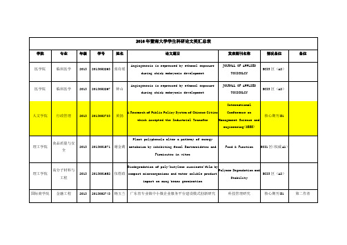暨南大学学生科研论文奖获奖名单