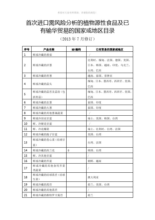 首次进口需风险分析的植物源性食品及已有输华贸易的国家或地区目录