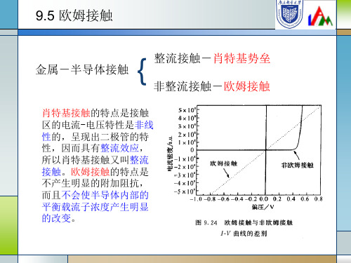 欧姆接触现代半导体物理ppt课件