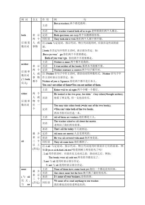 (完整版)不定代词