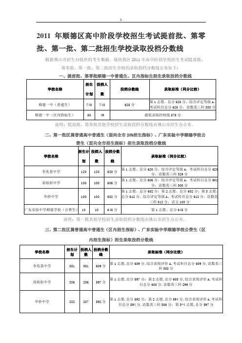 2011年顺德区高中招生分数线