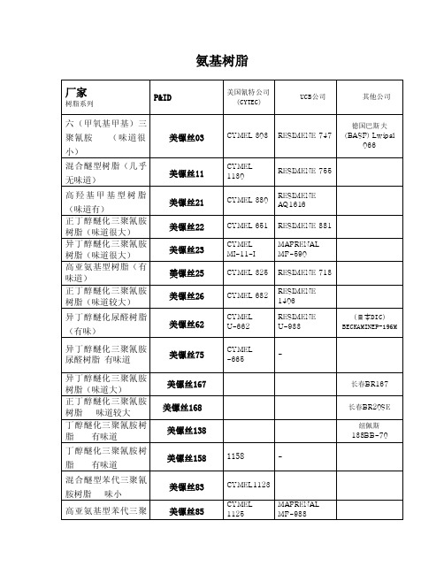 氨基树脂的各公司之间的牌号对照