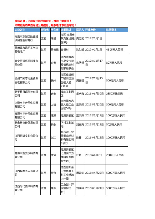 【独家数据】2018新版江西省电池工商企业名录黄页大全562家