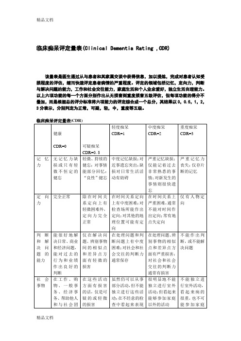 最新临床痴呆评定量表(CDR)