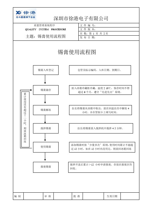 锡膏的使用流程图doc