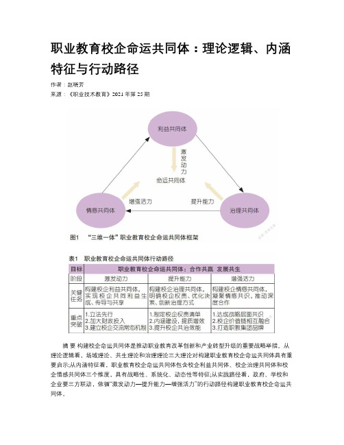 职业教育校企命运共同体：理论逻辑、内涵特征与行动路径