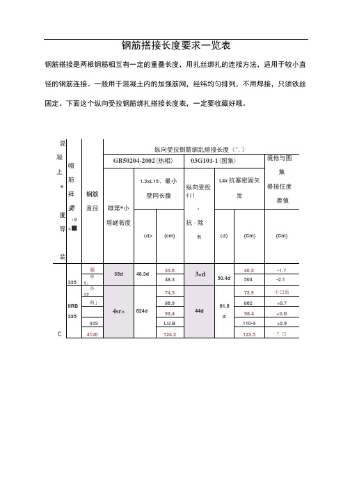 钢筋搭接长度要求一览表