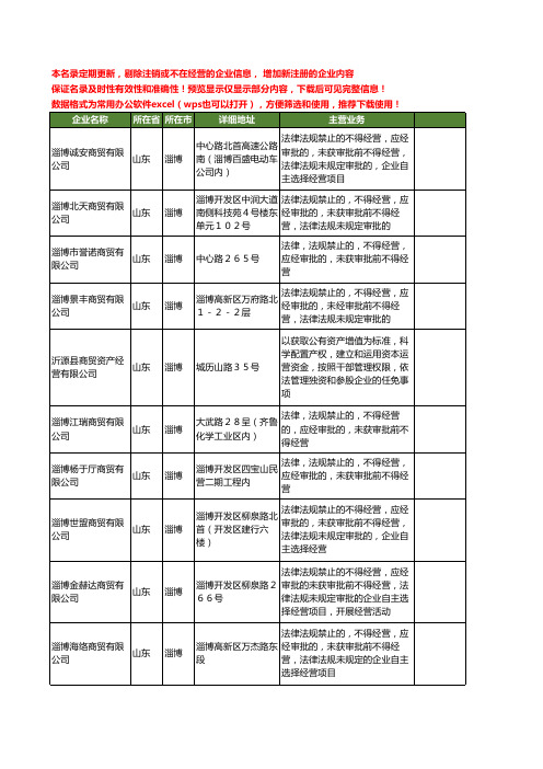 新版山东省淄博商贸企业工商企业公司商家名录名单联系方式大全10家