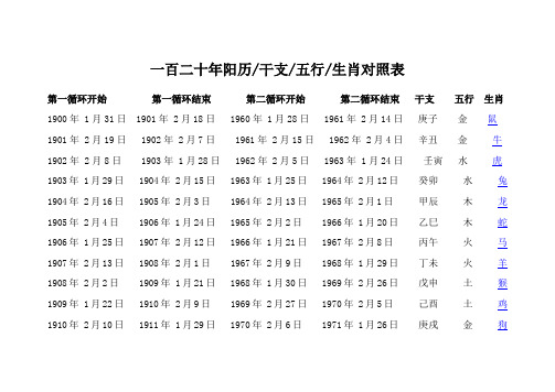 一百二十年阳历(1900-2020)